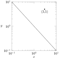 ./loggraph