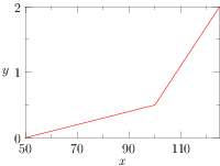 ./filegraph