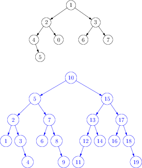 ./binarytreetest