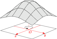 ./GaussianSurface