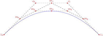 ./bezier2
