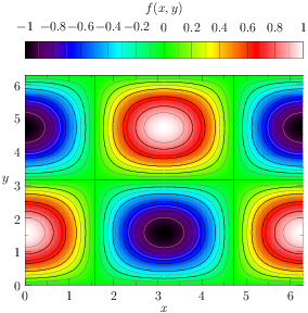 ./imagecontour