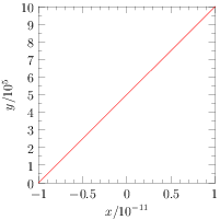 ./scaledgraph